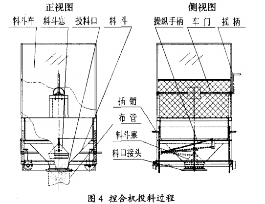 捏合機(jī)投料過程